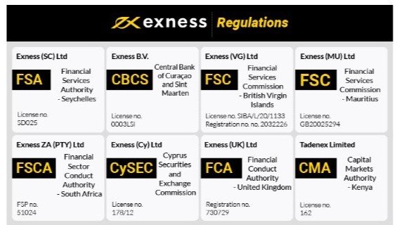 Understanding Exness Forex Broker A Comprehensive Guide Understanding Exness Forex Broker A Comprehensive Guide