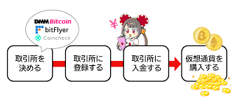 クイーンカジノ 仮想通貨の魅力と未来