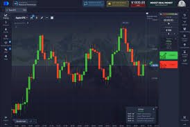 Discover the Benefits of Trading on the Trading Platform Pocket Option 22